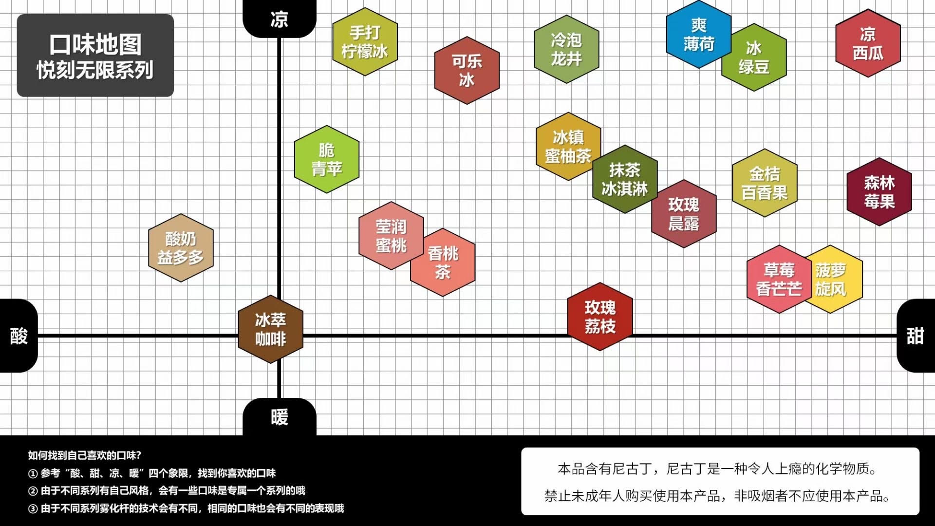 全球电子烟行业热点新闻