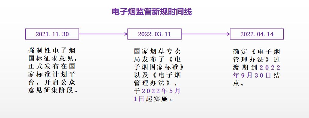 新型烟草的合规之路