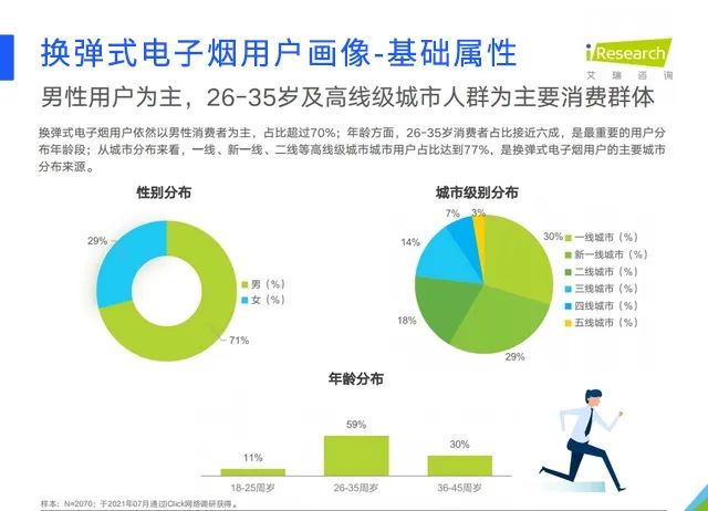 福州哪里有悦刻电子烟买？