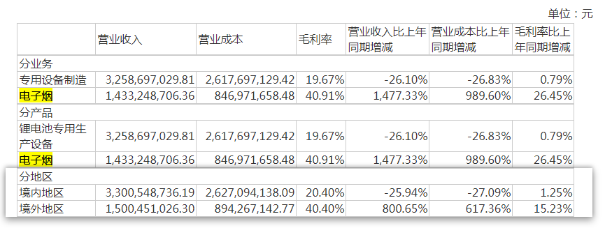 电子烟市场现状与趋势分析