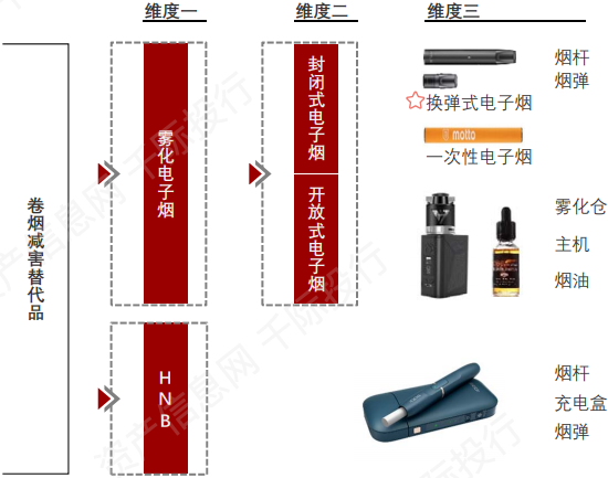 电子烟的前世今生