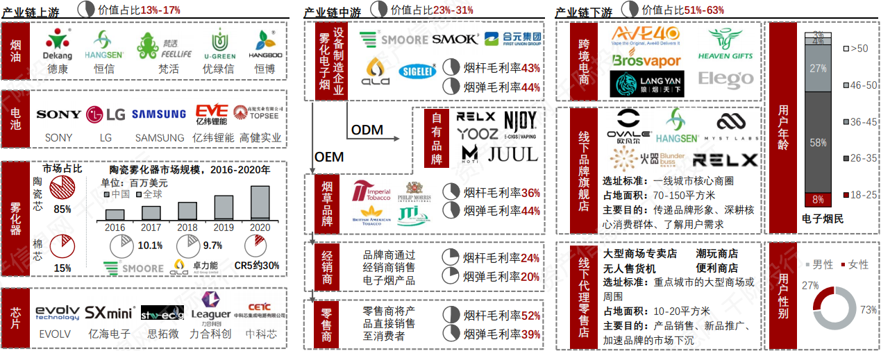 从成千电子烟品牌大战到谁才能树立行业标准，看中国电子烟行业将逐渐走向成熟和规范。