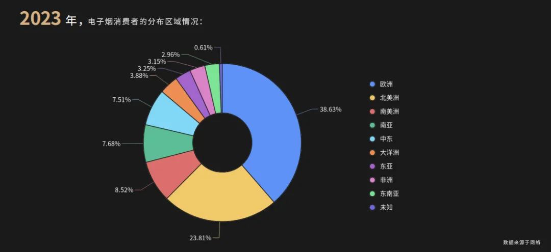 2024-2029年中国电子烟行业发展前景与投资战略规划分析报告