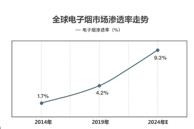 电子烟趋势研究 中国制造引领全球技术创新