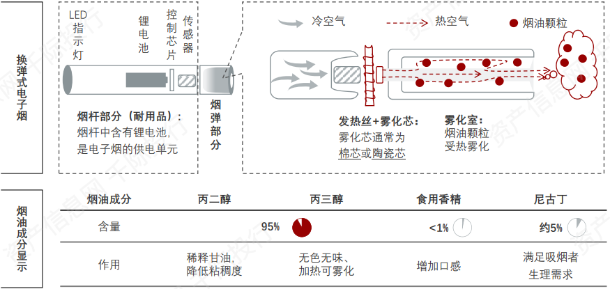 健康电子烟